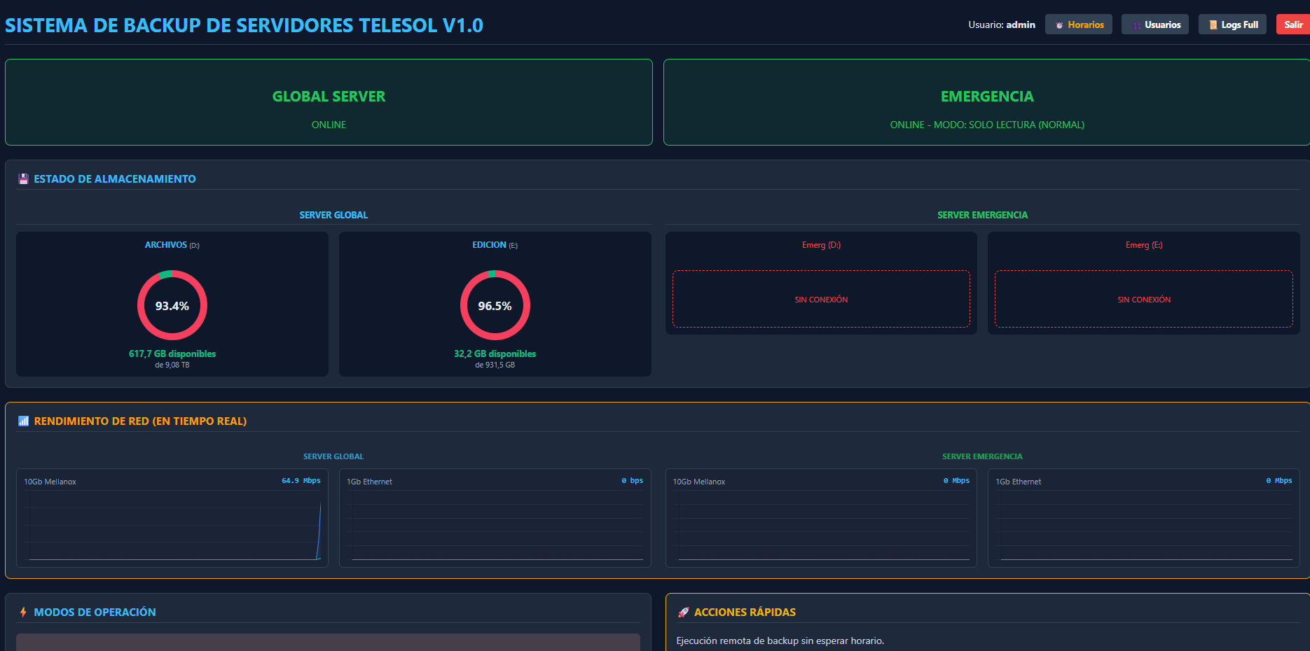 Panel HA — Alta disponibilidad